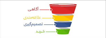 قیف فروش چیست؟
