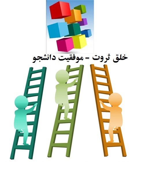 خلق ثروت مساوی با موفقیت دانشگاه نسل سوم